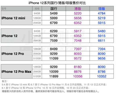 港版7能便宜多少钱啊