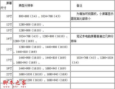 10寸分辨率多少