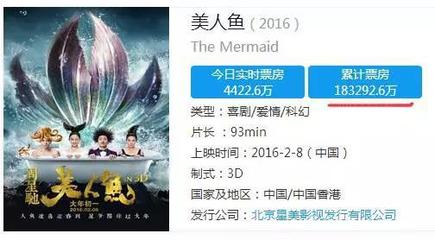 美人鱼票房算多少天