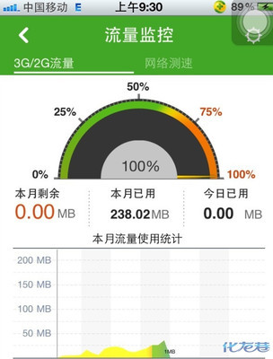 手机一个月用多少流量