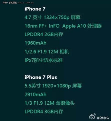 苹果6s分辨率多少合适