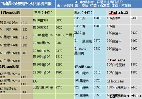 15年的苹果6报价多少合适