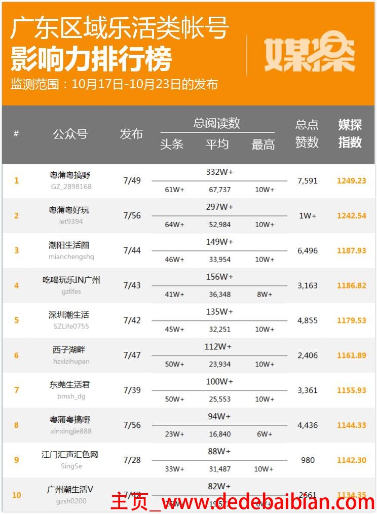 民生周日4dpc是多少