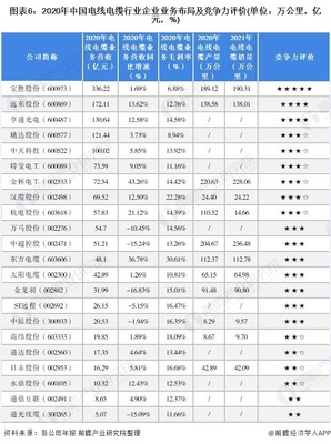 中天装备电缆多少工资