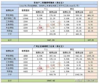 1个月3g多少钱一个月