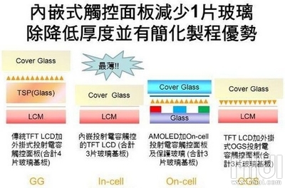 最溥的玻璃厚度是多少