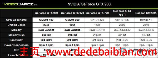 770和970性能差多少