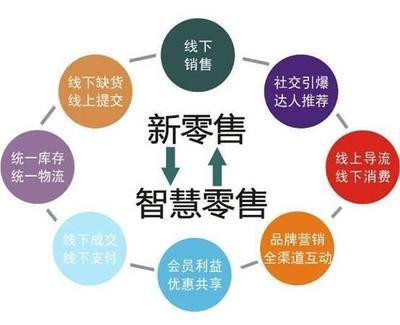 营销心理有多少种