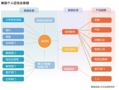 量化派要多少芝麻分