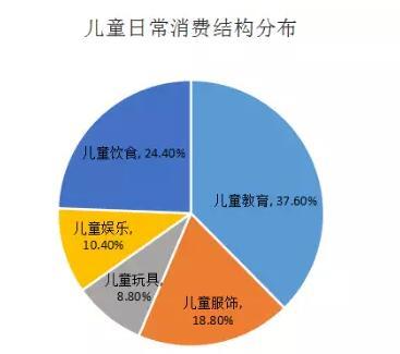 阅读量多少合适