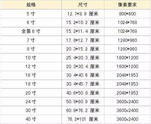 14cm等于多少像素