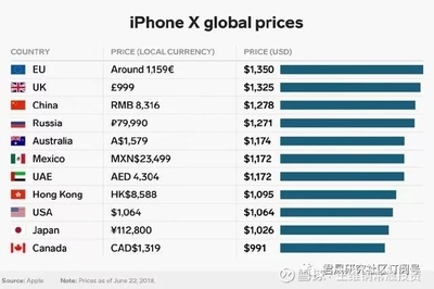 美国买苹果什么价格是多少钱一个月