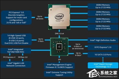 ddr4 快多少