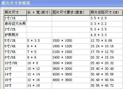 丨寸是多少厘米