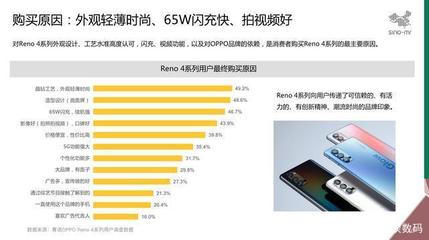 oppofindx屏占比是多少
