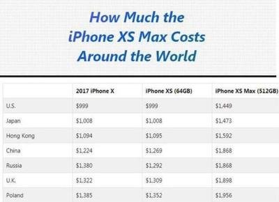 美版iphone6s版多少钱