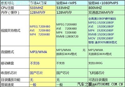 cpu主频多少好