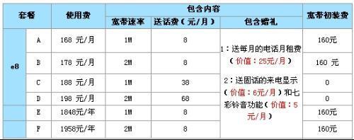 2兆宽带多少钱一年