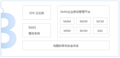 appcan 企业版多少钱