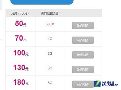 用超50元流量是多少流量套餐