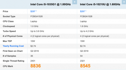 core i5多少钱