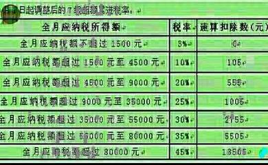 4900元扣多少税