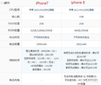 iphone7换处理器多少钱