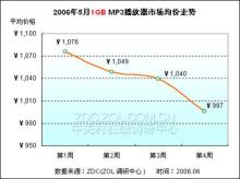 流量1gb等于多少mb
