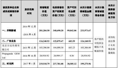 万达的资产有多少钱