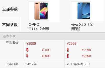 oppo r11s成本多少