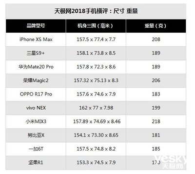 国产手机尺寸是多少