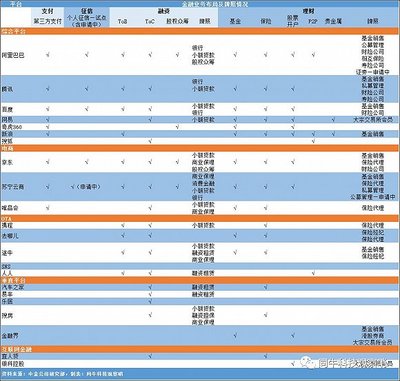 支付牌照值多少钱