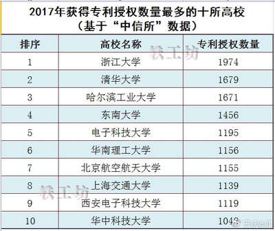 西电考多少能进卓越