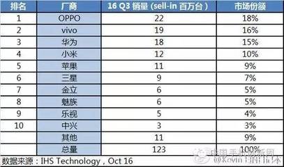 华为产品经理月薪多少