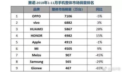 2015年oppo全球销量突破多少台