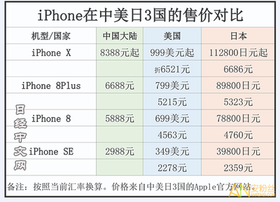 苹果x预计售价多少