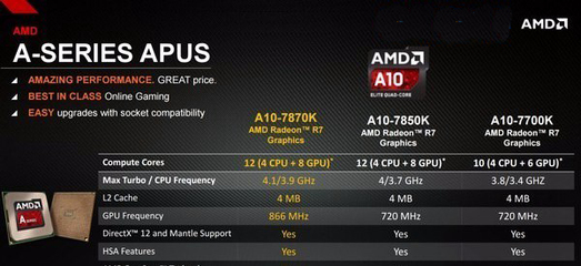 860k超频cpu电压要多少