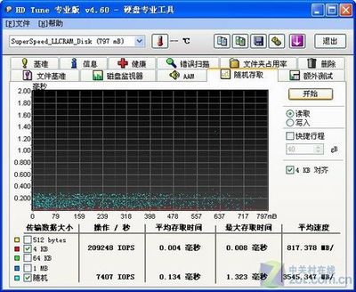 4g内存占有率多少正常