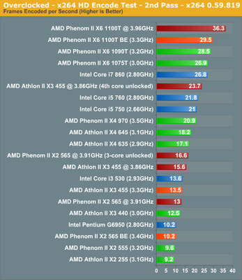 amd速龙760功耗多少