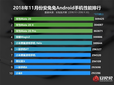 a12安兔兔跑分多少