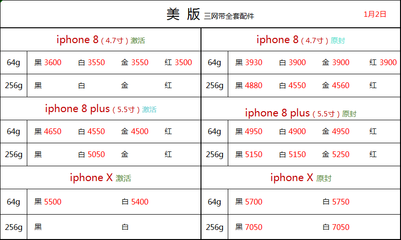 iphone美版回收价格是多少