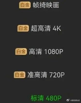 1080p屏幕需要多少带宽