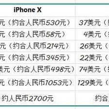 一台苹果成本多少钱啊