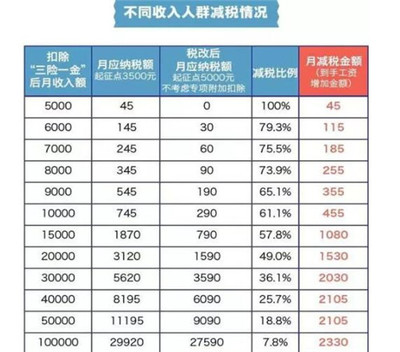 200万年收入交税多少钱