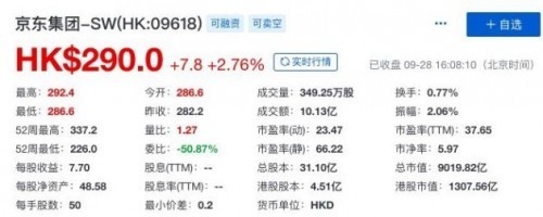 京东集团市值多少钱