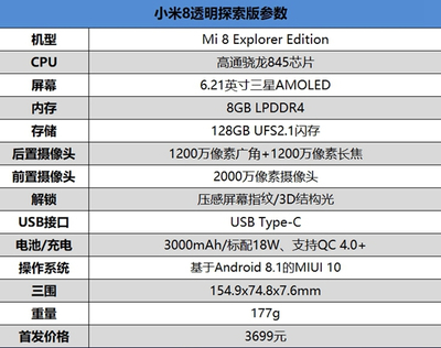 845处理器多少纳米
