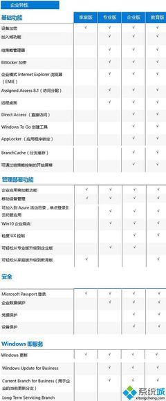 win安全系统多少钱