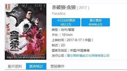 战2狼票房多少亿