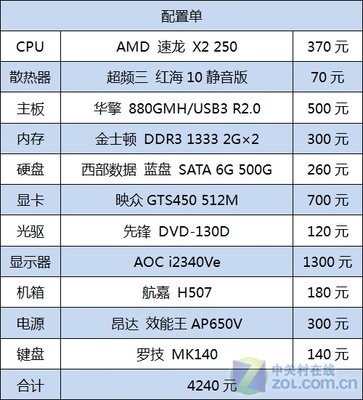 现在主机基本配置多少钱