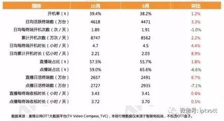 融创中国控股多少乐视